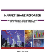 Market Share Reporter