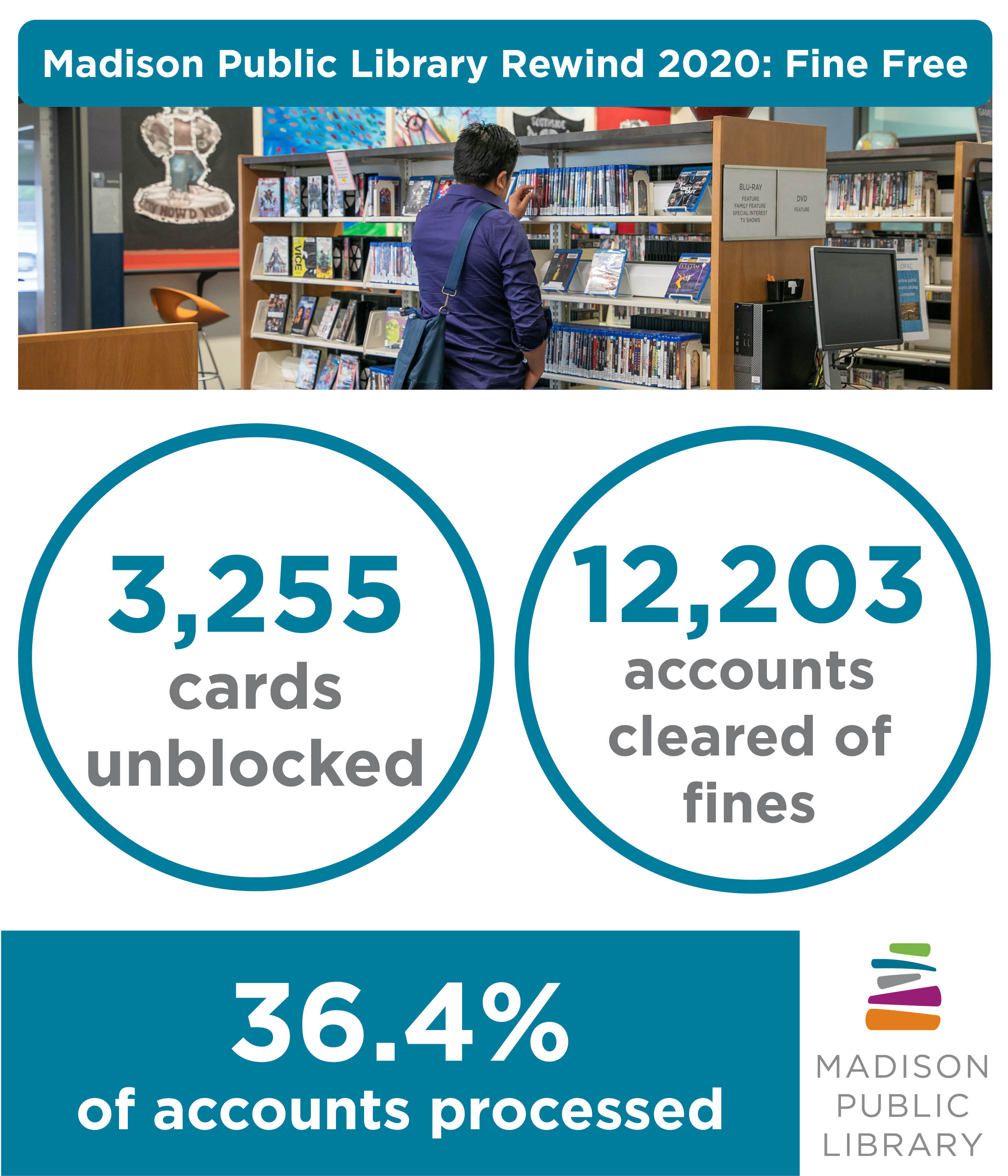 2020 Fine Free stats from Madison Public Library