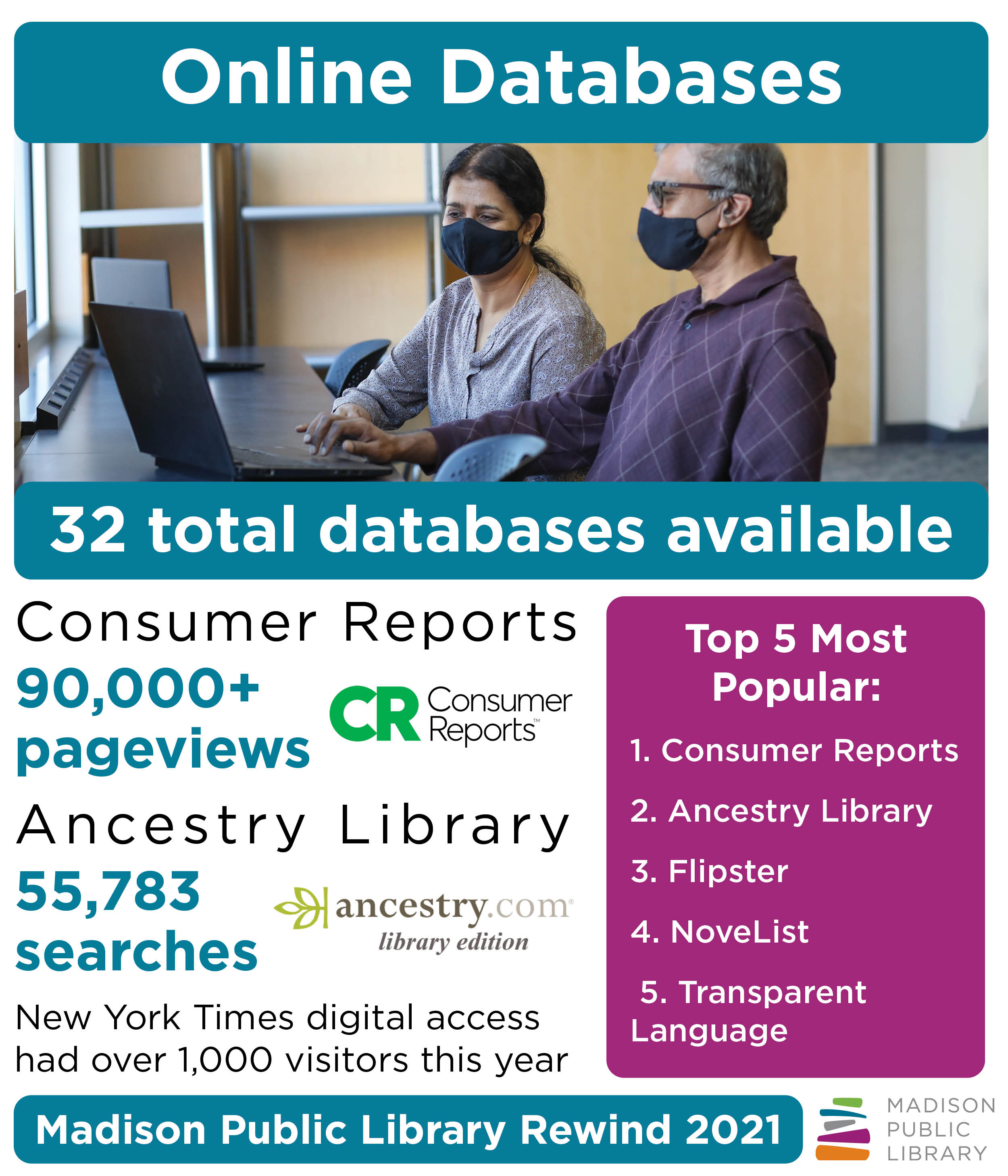 2021 Year in Review Online Databases Graphic