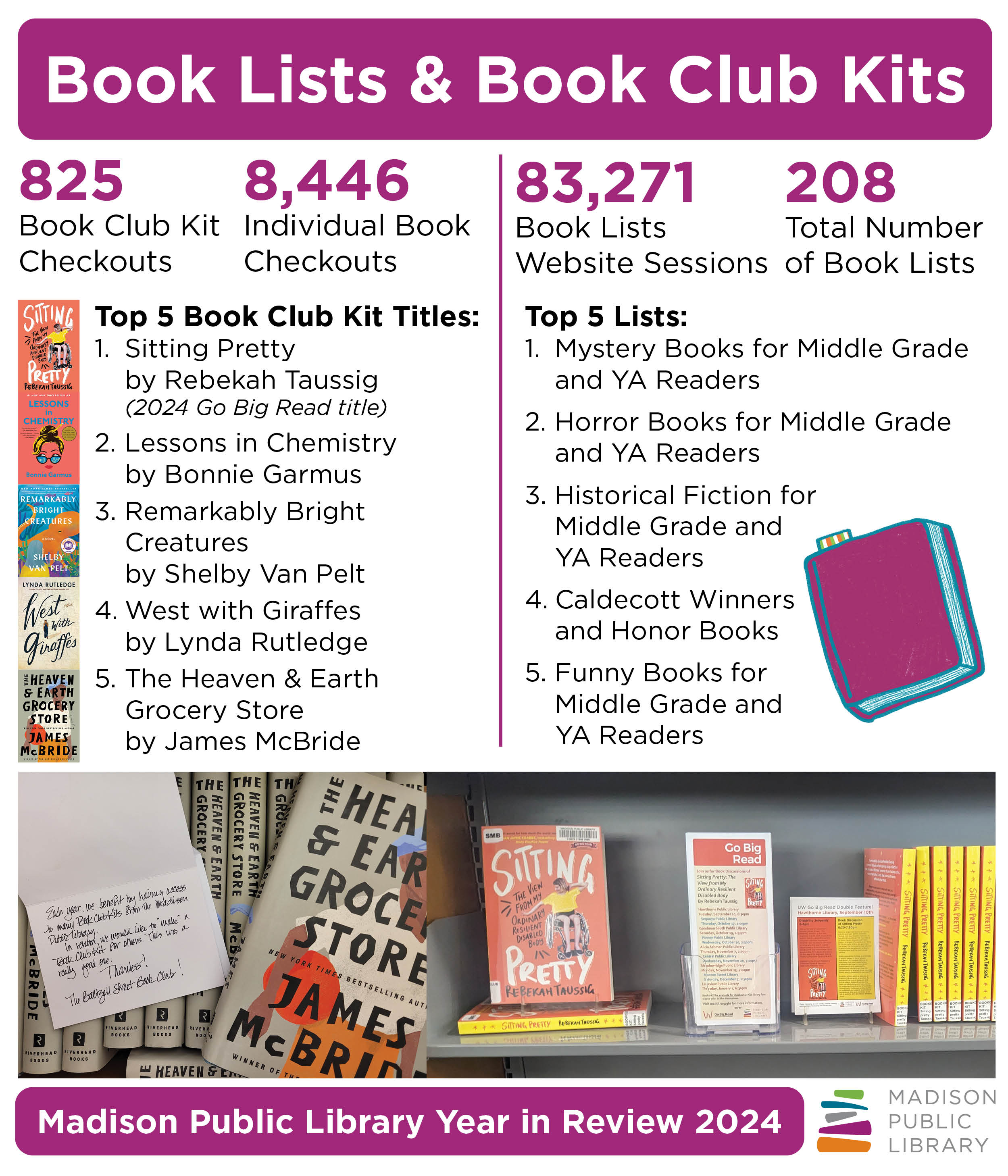 Madison Public Library Year in Review 2024 - Book Lists and Book Club Kits