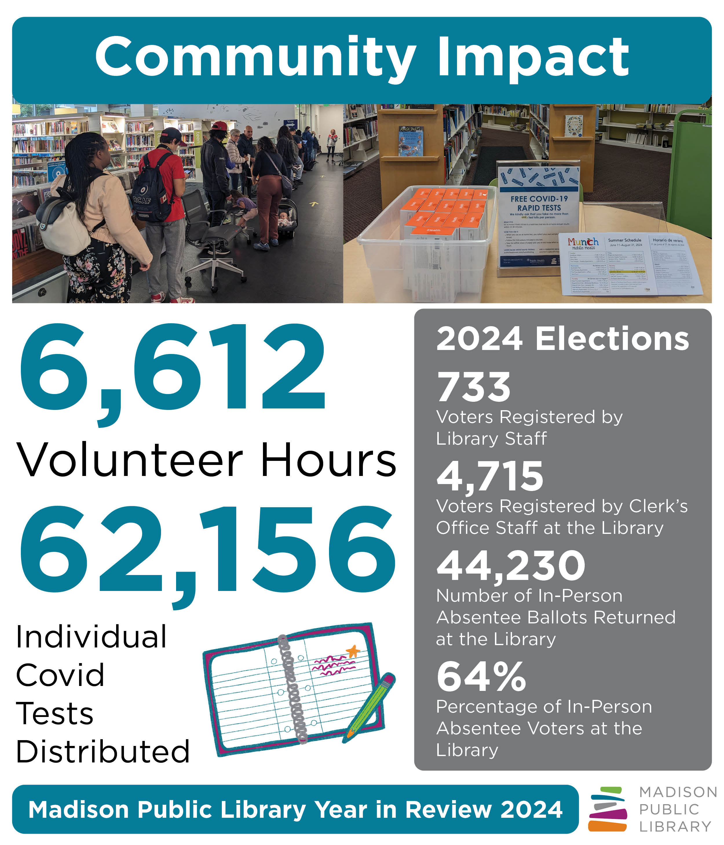 Madison Public Library Year in Review 2024 - Community Impact