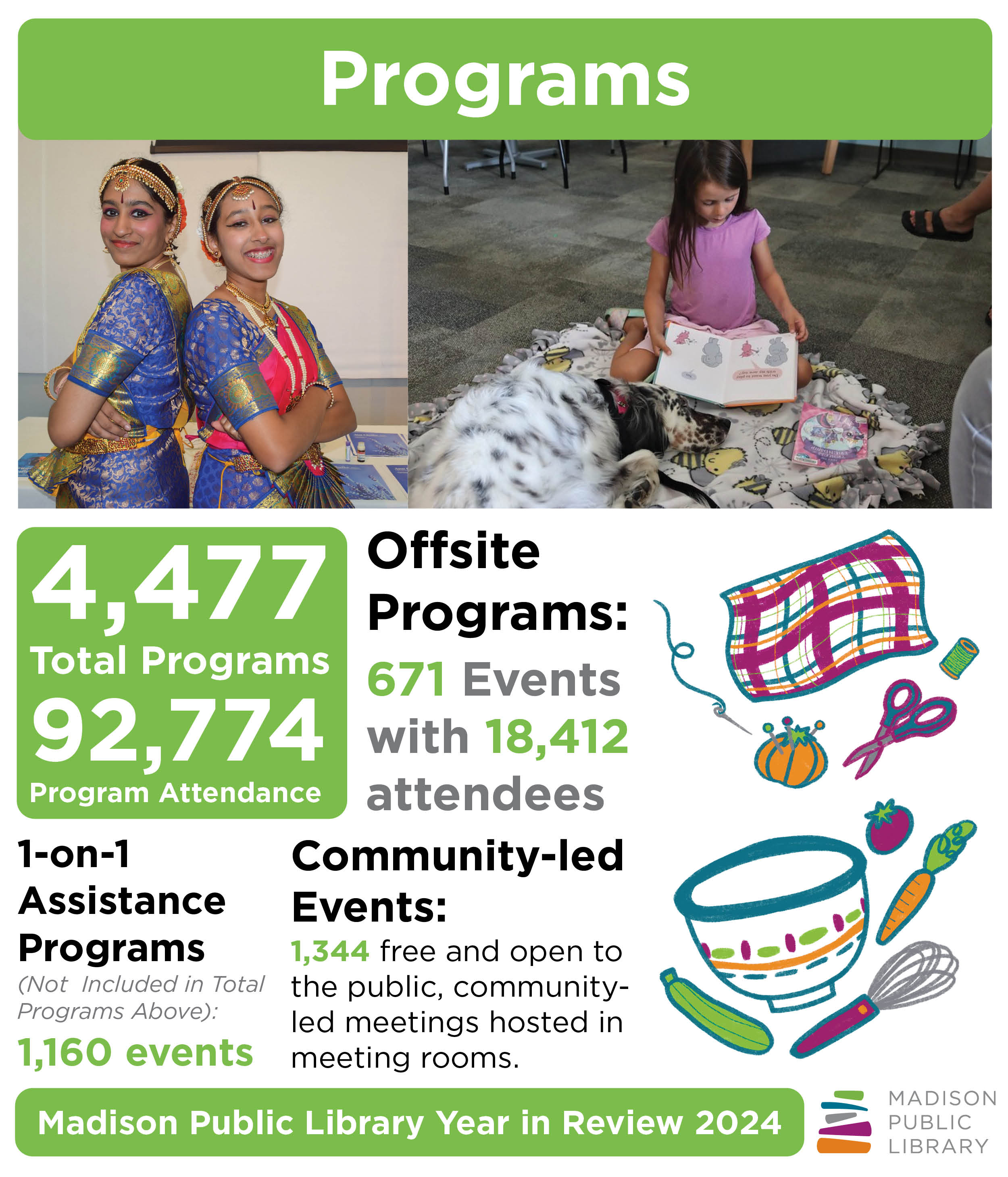 Madison Public Library Year in Review 2024 - Programs.jpg